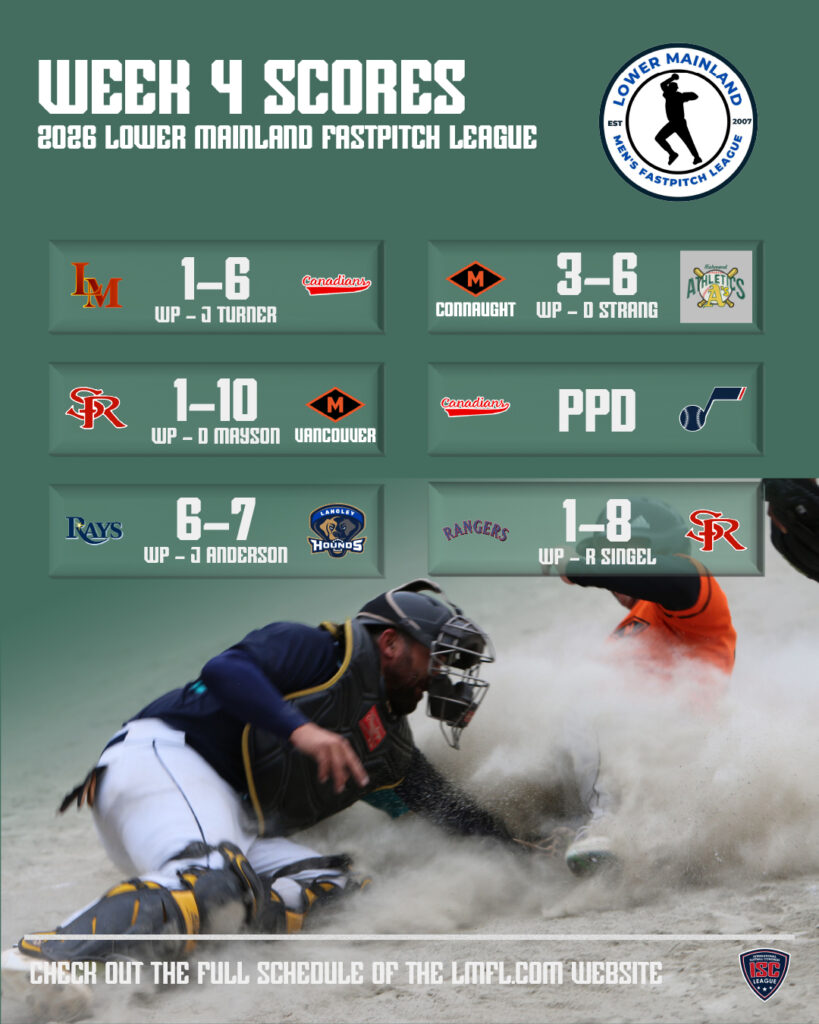 Week 4 Scores